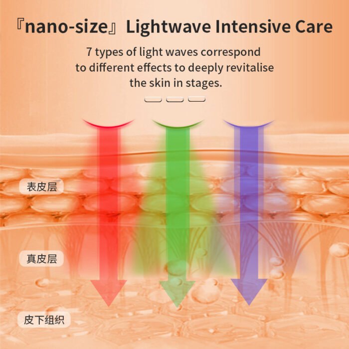 Facial Colorful LED Beauty Mask Beauty Device - Image 3